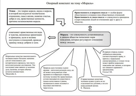 Конспект урока мораль