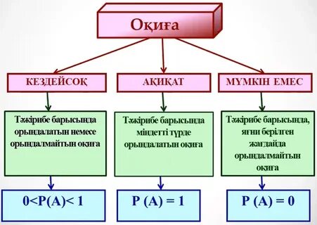 Және шешіну