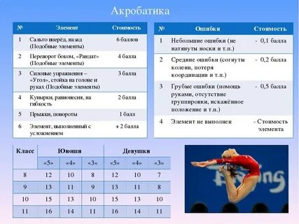 Сколько разрядов в художественной гимнастике