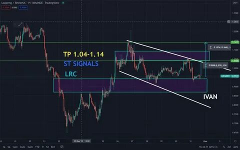 Signals lumisoun