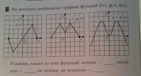 Изобразить график нечетной функции