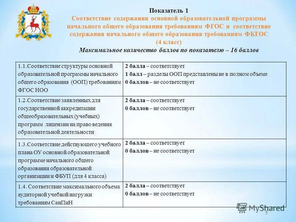 Договор о сетевой форме реализации образовательных программ ооо. Соответствие содержанию программ. Таблица умк. Соответствие содержания учебников рабочей программе. Соответствие содержанию программ.