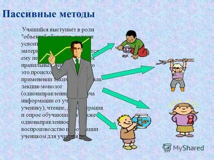 Интерактивные методы лекции