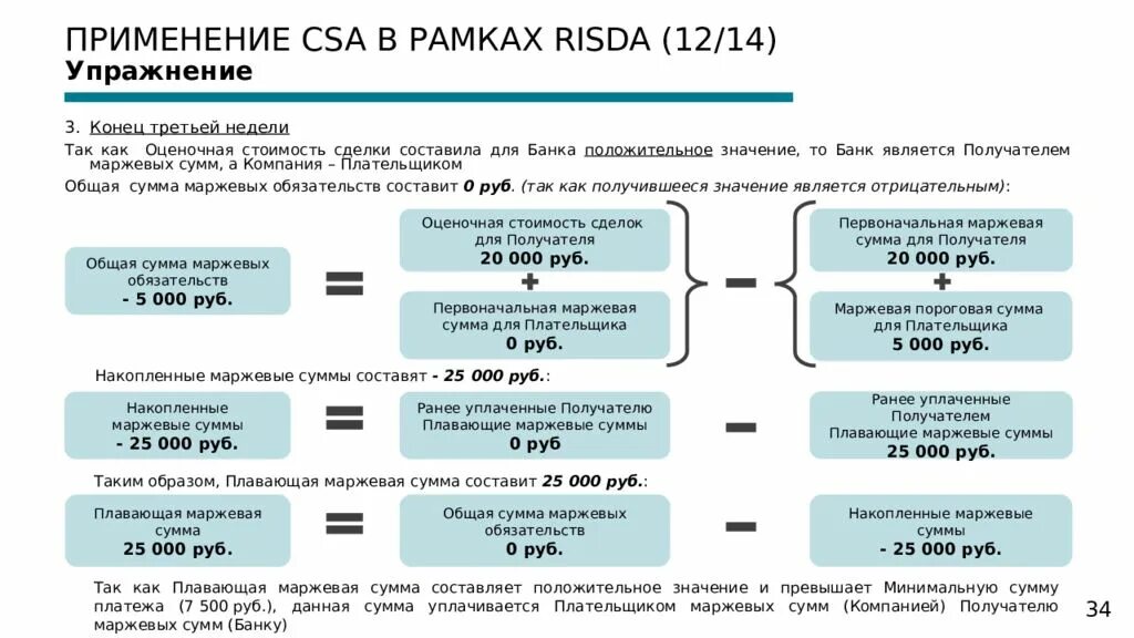 126н как применять. ПП 126н. Применение 126н схема. Как работает 126н. Приказ минфина 126н перечень