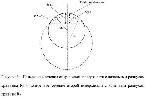 Радиус р