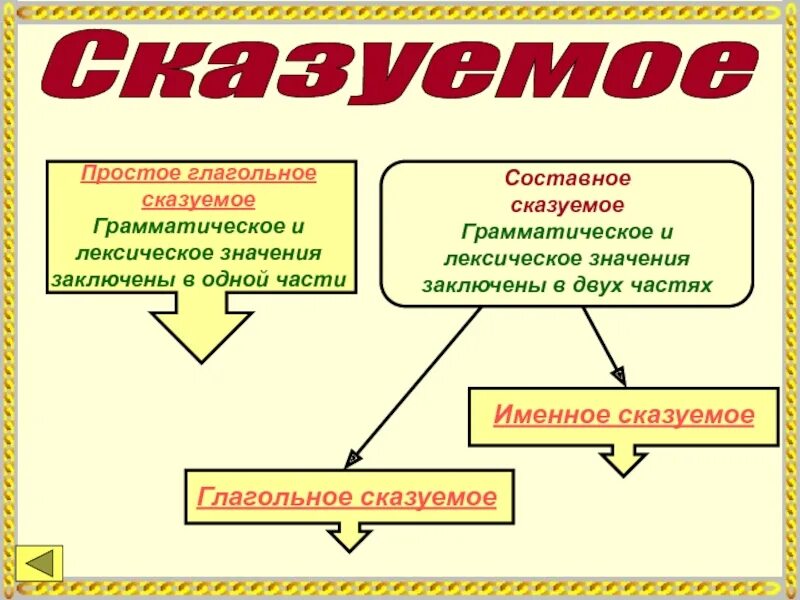 Оба сказуемые простые глагольные. Простое глагольное сказуемое. Грамматическое значение сказуемого. Лексическое и грамматическое значение сказуемого. Лексическое значение и грамматическое значение сказуемого.