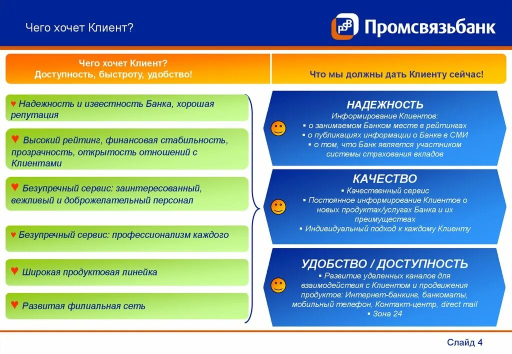 Стандарты качества обслуживания клиентов. Стандарты обслуживания клиентов в банке. Оценка качества обслуживания клиентов банка. Стандарты качества клиентского сервиса. Оценка качества обслуживания клиентов