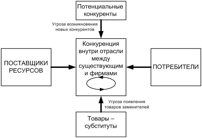 Потенциальные соперники