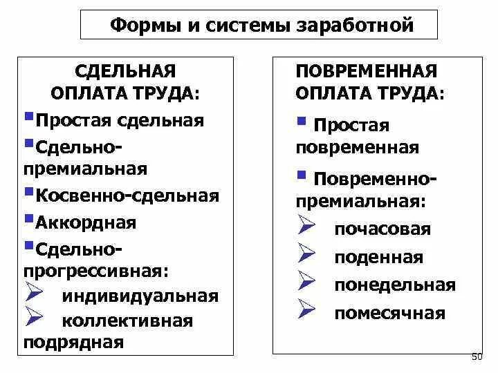 Не относятся к системам сдельной заработной платы. Повременная сдельная аккордная системы оплаты труда. простая сдельная форма оплаты труда это. системы оплаты труда: повременная, сдельная, аккордная, премиальная.. формы заработной платы повременная и сдельная.