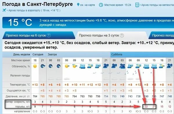 Гисметео погода июнь 2024