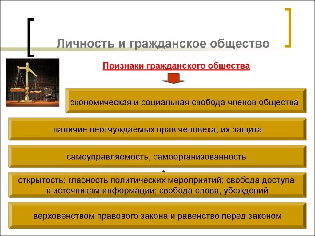 Признаки гржданскогообщества. Признактгражданского общества. Признаки гражданского общества. Признаки формирования гражданского общества. Роль профсоюзов в формировании гражданского общества