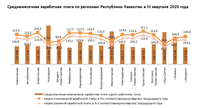 З п январь. Заработная плата. Номинальная заработная плата это. Среднемесячная заработная плата. Средняя Номинальная зарплата.