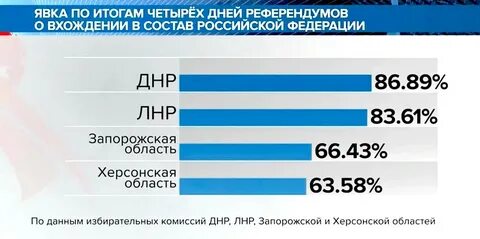 Явка на 14