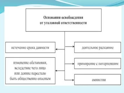 Виды давности уголовной ответственности