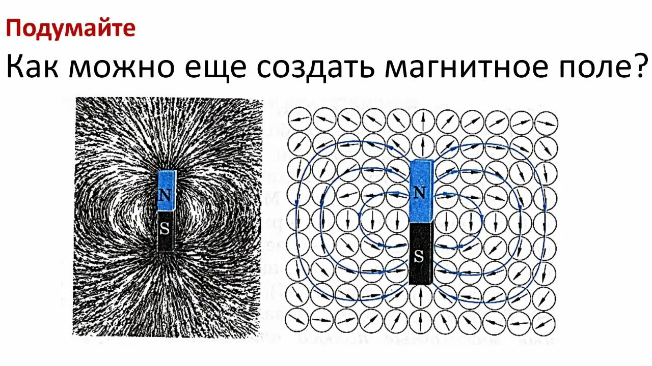 Магнитный ток 9 класс тест. Магнитная катушка магнитное поле физика 8 класс. Магнитное поле прямого соленоида. Опыт Ампера магнитное поле. Магнитные линии 8 класс физика.