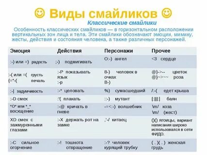 Что обозначают скобки в переписке