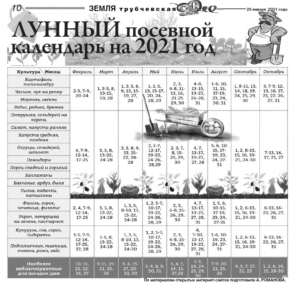 Лунный посевной календарь на 2021 год таблица. Лунный посевной календарь на 2021 год садовода и огородника таблица. Таблица посевного лунного календаря огородника на 2021 год. Лунный посевной календарь на 2021 год. Посевной на апрель 2021 года