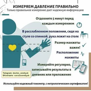 Цифры имеют значение: Артериальное давление Терапевт Варвара Веретюк Дзен