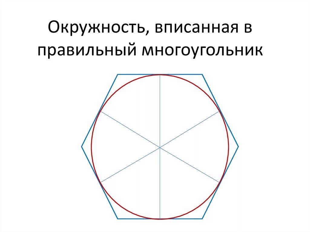 Окружность вписанная в правильный многоугольник
