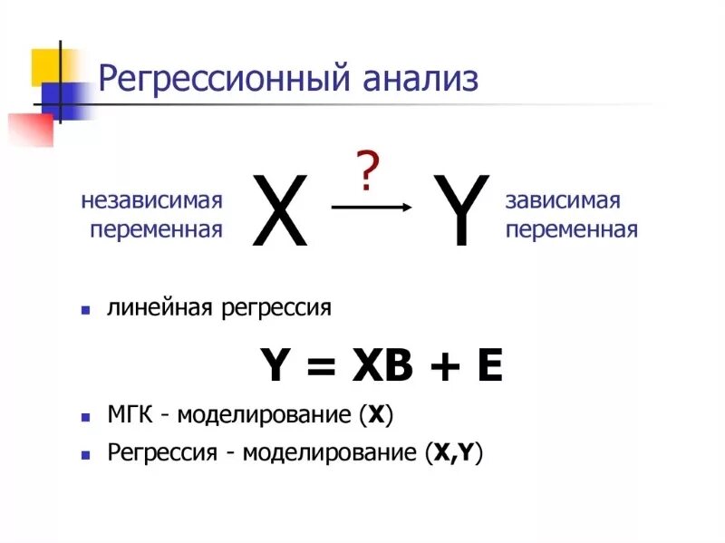 Регрессия мага 8 го. Зависимые и независимые переменные в регрессии. регрессионный анализ. регрессионный анализ зависимая переменная. статистическая регрессия.