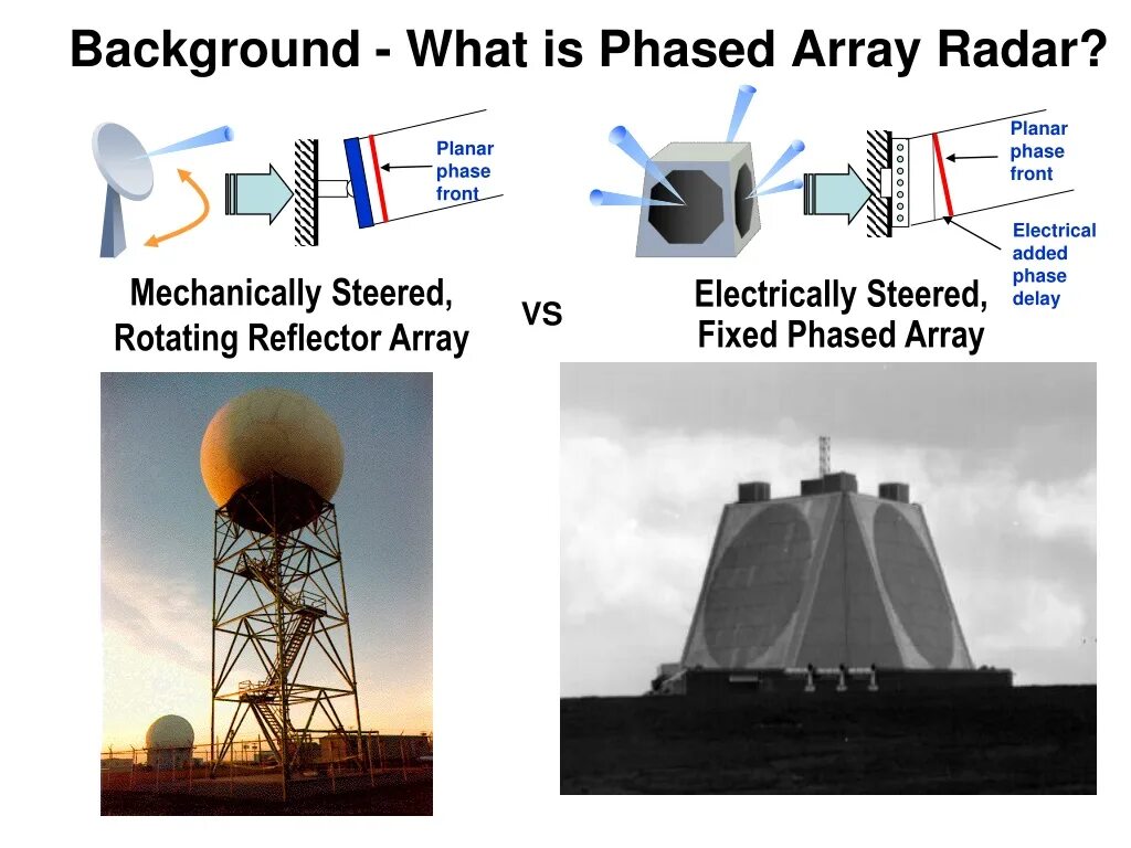 Phased array. Фазированная антенная решётка радар. Радиолокационная станция 96л6е фазированная антенная решетка. Active phased array Radar.