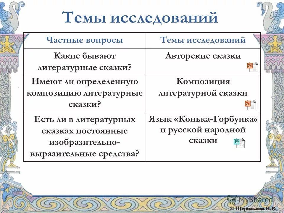 признаки авторской сказки. признаки волшебной сказки. особенности композиции на дне. классификация фольклорной сказки. особенности влшебнойсказки.