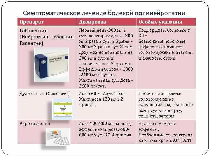 Габапентин дозировка для кошек. Габапентин дозировка для кошек
