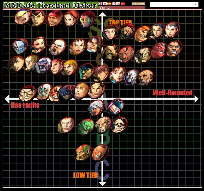 Echocalypse tier list 2025. Стрит файтер 4 ростер. стрит файтер 5 тир лист. ultra street fighter 4 tier list. street fighter 5 champion edition tier list.