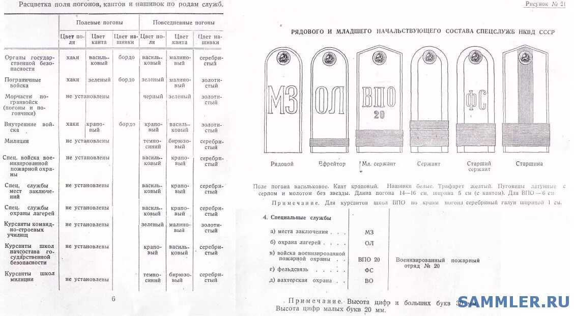 Погоны полевые расстояние