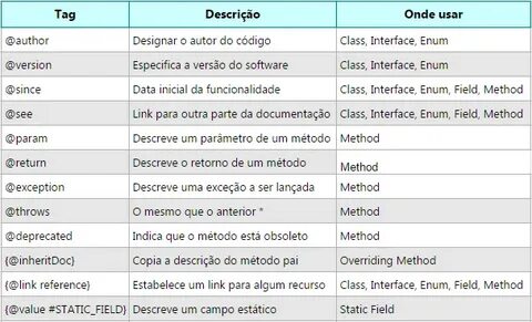 Properties class