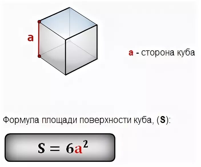 Куба со стороной. Площадь поверхности Куба формула. Формула нахождения площади Куба 5 класс. Формула вычисления площади поверхности Куба. Площадь Куба формула.