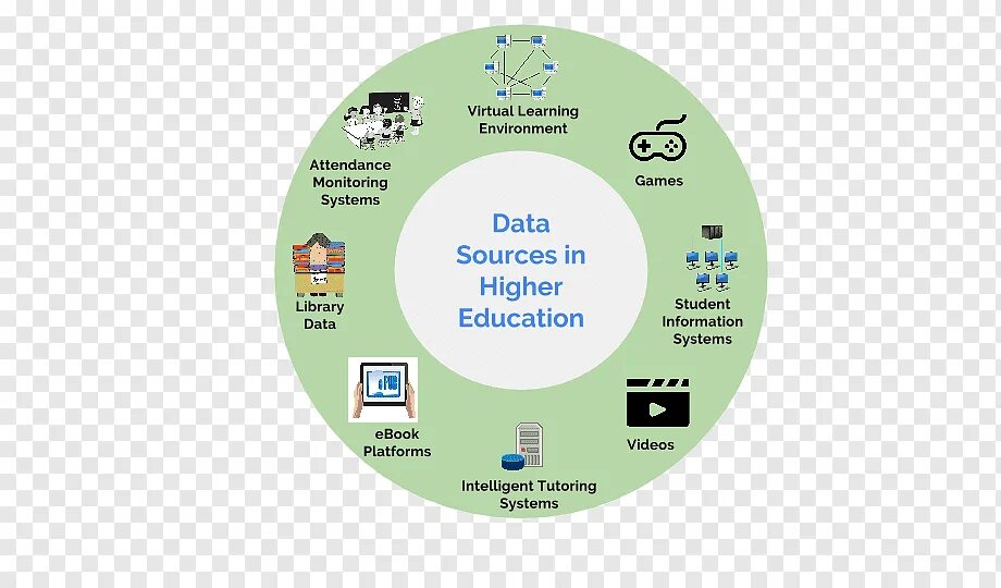 Learning environment. Virtual learning. vle виртуальная учебная среда. vle. motivation in virtual learning environment.