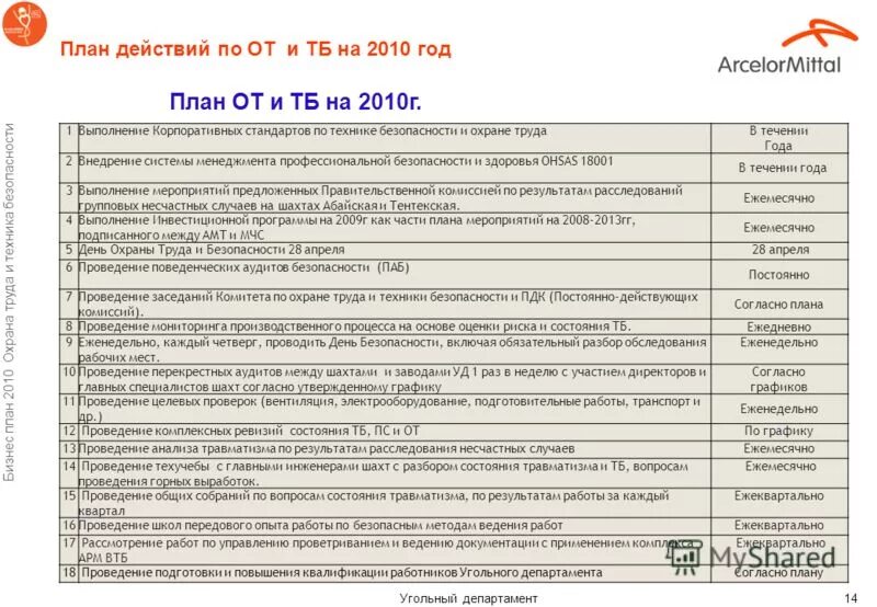 план на 2010 год. план на 2010 год. план на 2010 год. доходы от прочей деятельности. итоги приемной кампании.