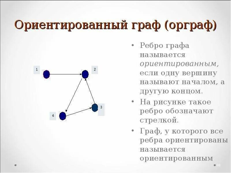 Есть ли в графе изолированная вершина. Ребра графа. Ориентированное ребро графа. Ребра ориентированного графа.