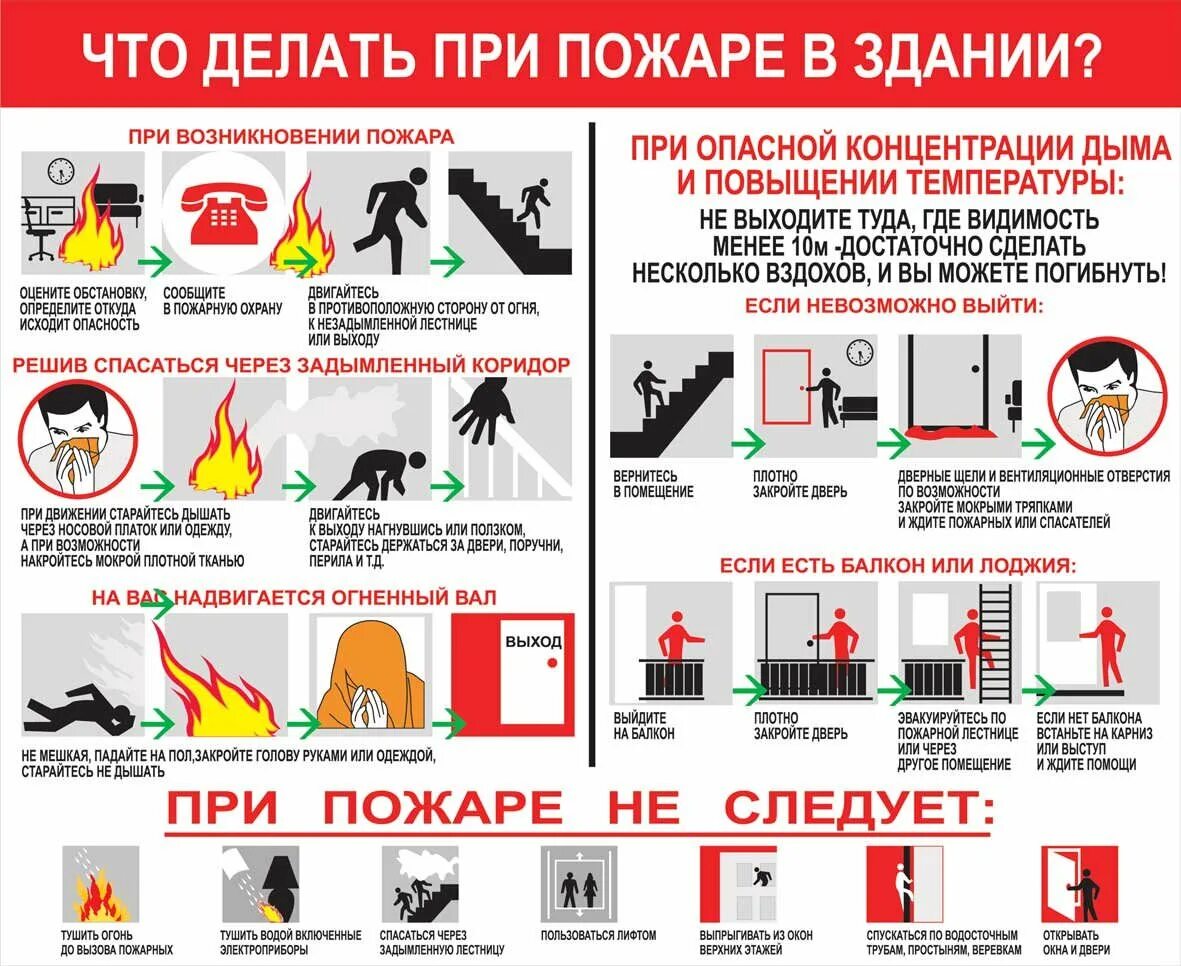 Что делать если в квартире начался пожар. Памятка что нужно делать при пожаре. Что делать при пожаре в здании. Действия при пожаре в здании. Что делать прритпожаре в здании.