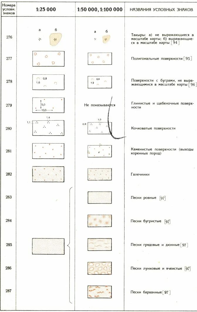 Условные изображения на картах