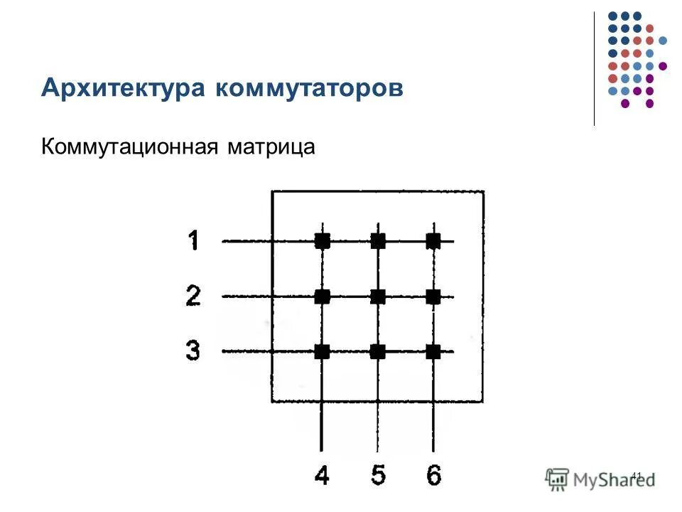 коммутатор видеосигнала крамер vp7 24x. коммутатор 500442 muxlab. коммутатор kramer (vs-411uhd). коммутатор vga 8 портов. коммутаторы kramer pt-201vga.