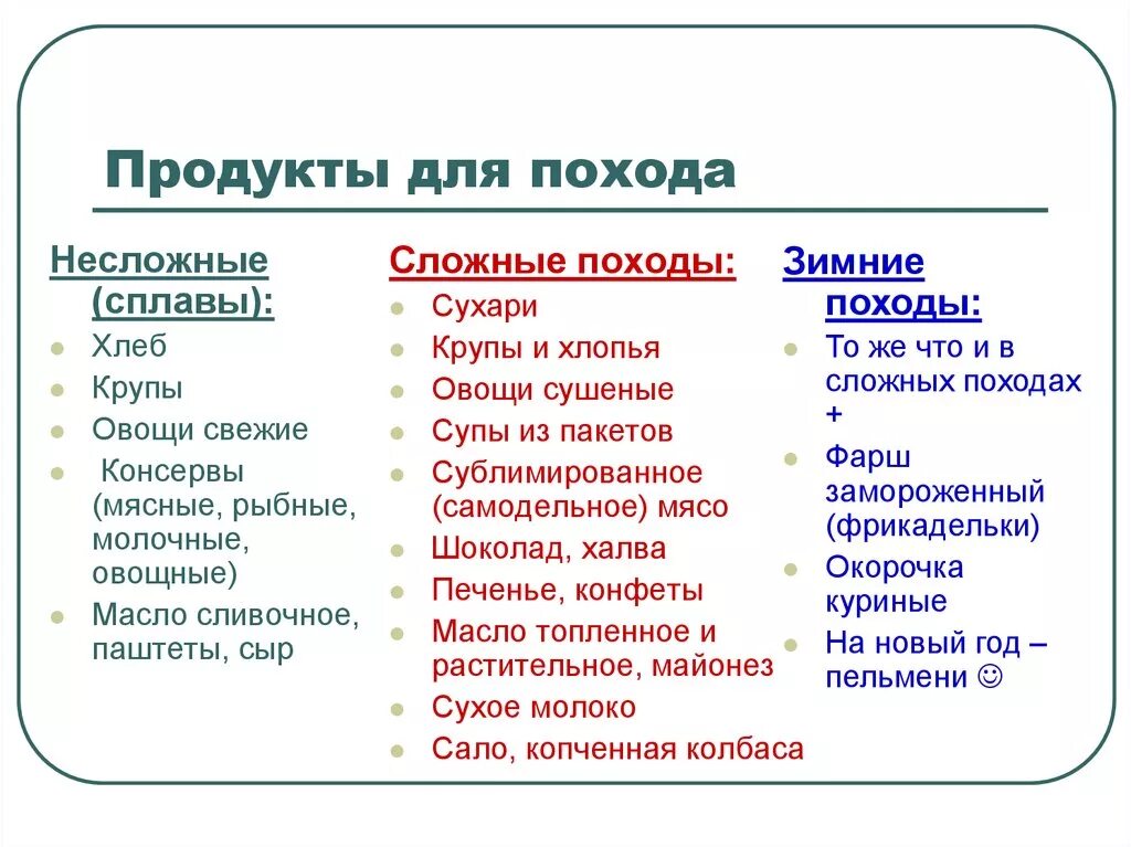 Какие продукты в поход. Какие продукты нужно брать в поход. Список продуктов в поход. Еда в поход список. Еда для походов перечень.