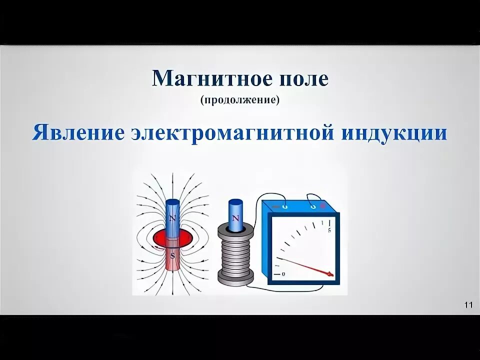 Электромагнитная индукция Эми это. Явление Эми физика. Явление электромагнитной индукции (Эми). Явление электромагнитной индукции 11 класс.