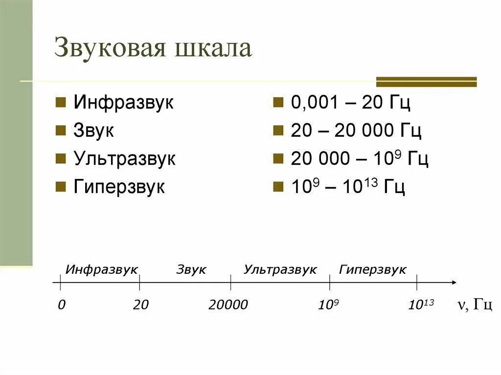 Частота звука в герцах. Инфракрасное излучение диапазон частот. Диапазон частоты ультразвуковых волн. Частоты звуковых волн таблица. Инфракрасное излучение диапазон длин волн.