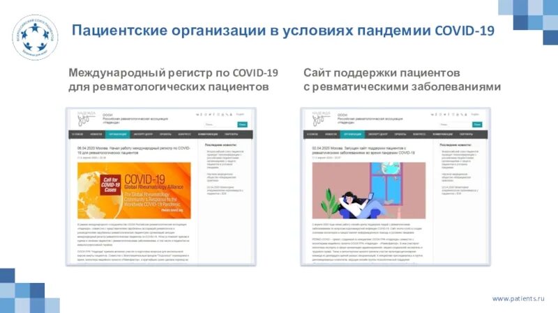 Пациентская организация. Регистр больных Covid-19. Регистр по коронавирусу. Федеральный регистр лиц больных Covid-19.