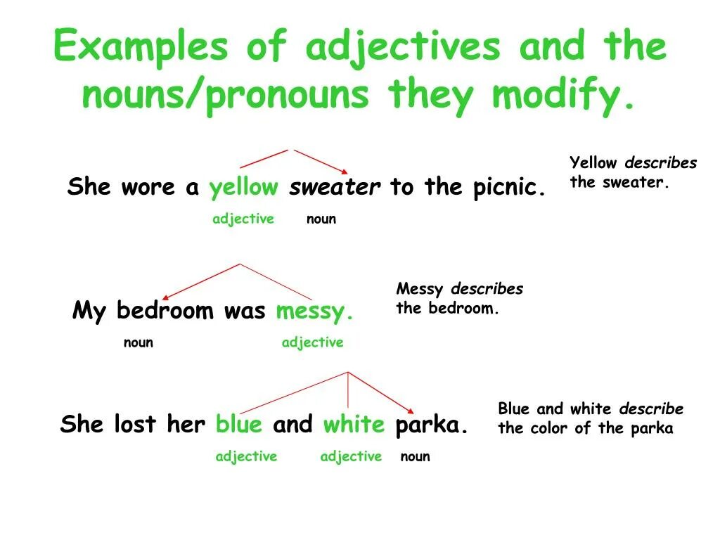 Adjectives примеры. Adjective Noun примеры. Adjectives examples. Adjective pronoun примеры. Five adjectives