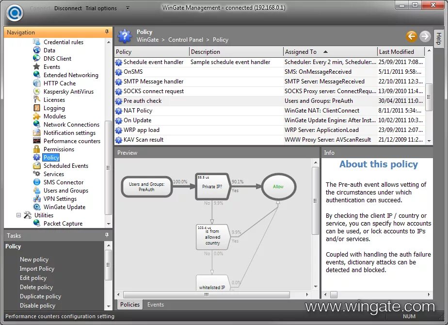 Прокси сервера Wingate. Wingate 6.. Приватные прокси Wingate. Wingate VPN клиент.