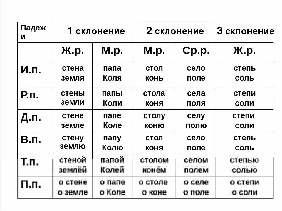 Склоняется ветка