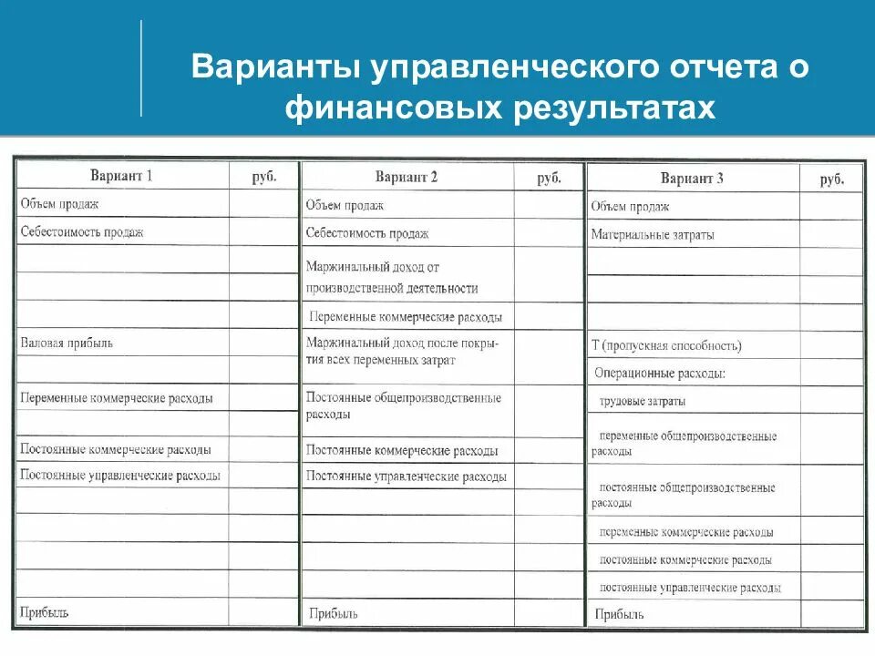 Составление управленческого учета