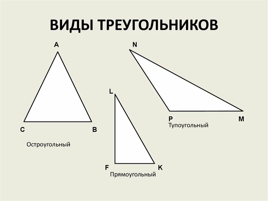 Пример остроугольного треугольника