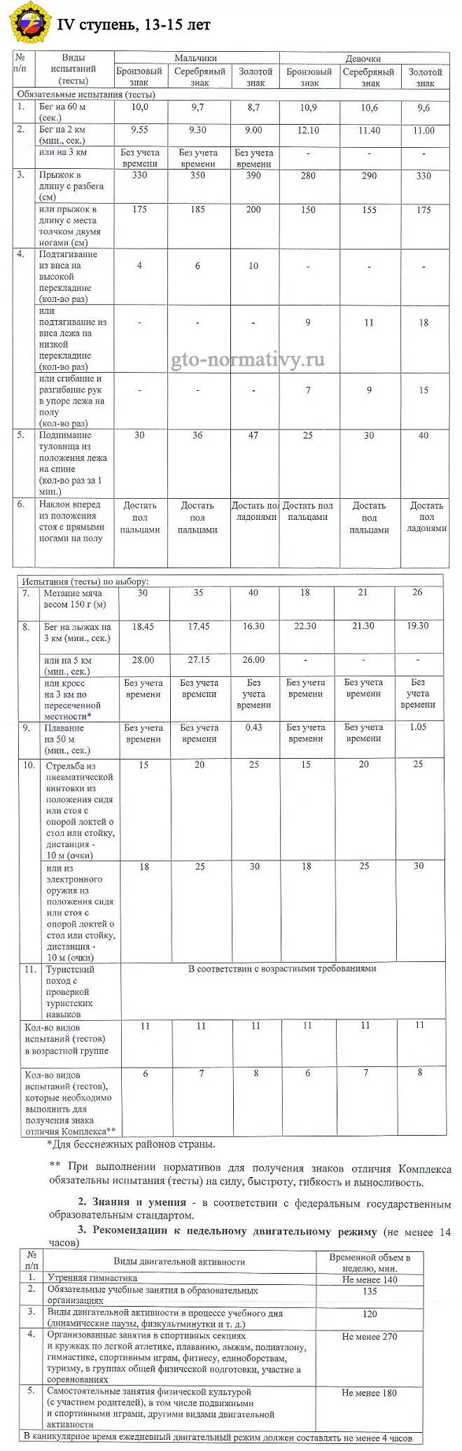 Нормативы по ГТО для школьников 1-9 классы. Нормы ГТО 4 ступень. Нормы ГТО 7 класс для девочек. Нормы ГТО для школьников 2015 таблица. Нормативы 11 лет мальчики