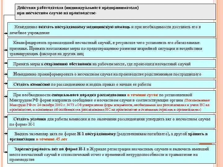 Схема действий при несчастном случае на производстве. Порядок оповещения при несчастном случае. Схема оповещения при несчастном случае. Действия руководителя при несчастном случае на производстве.