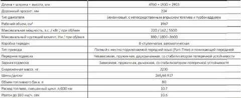 Расход эпоксидной грунтовки