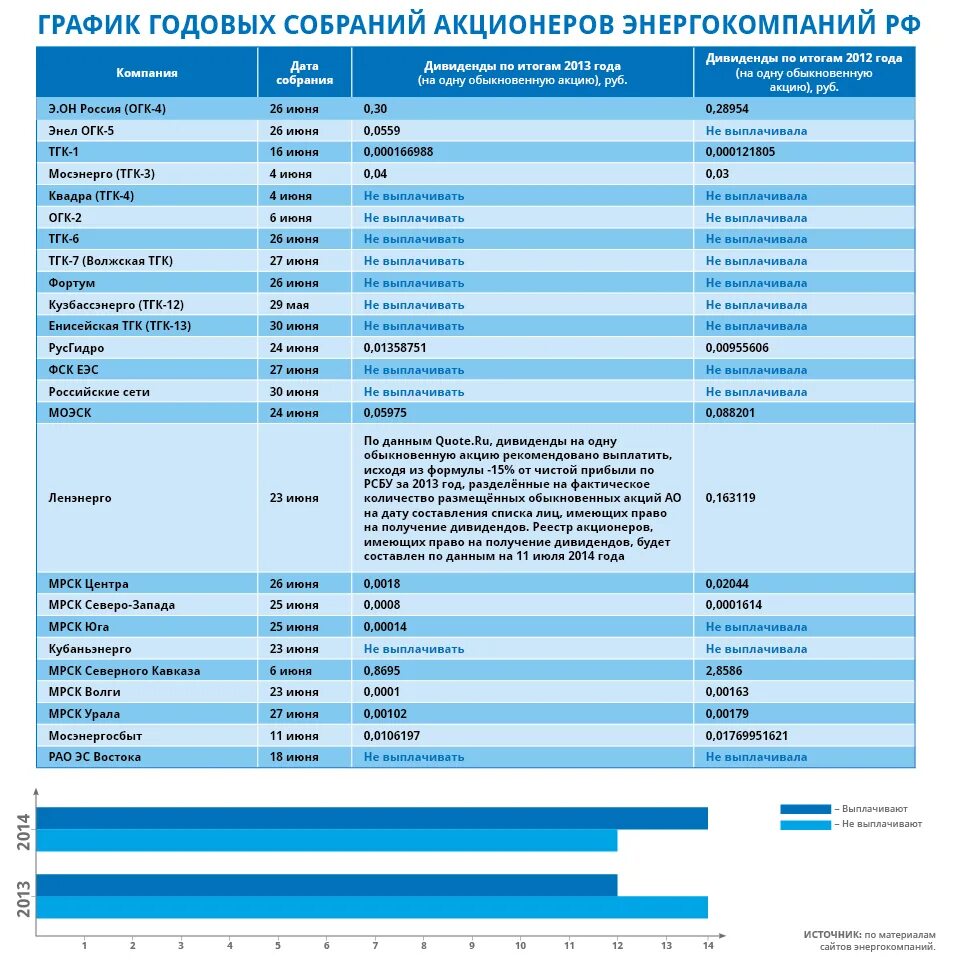 Годовое собрание акционеров в 2024 году. Сроки проведения собрания акционеров. Годовой график совещаний. Сроки проведения общего собрания акционеров. Сроки годового собрания акционеров.